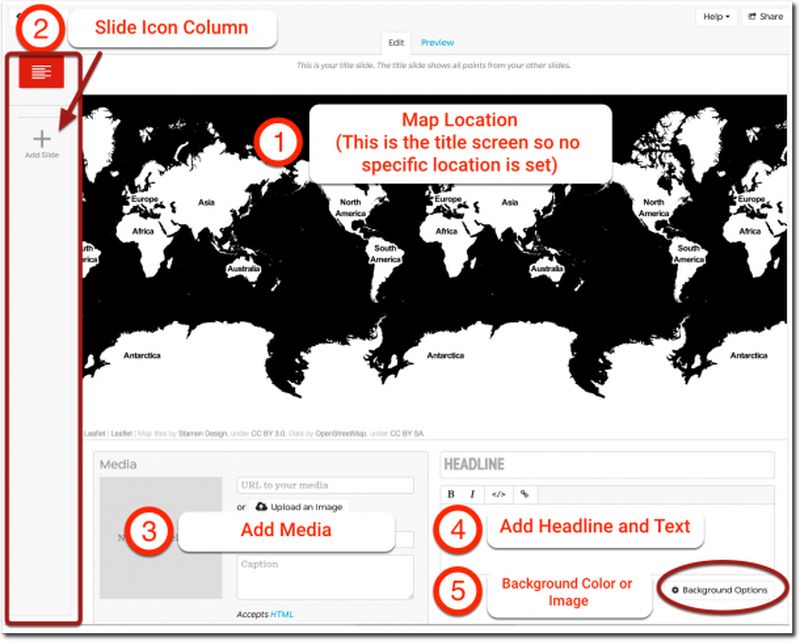 The parts of the authoring tool.