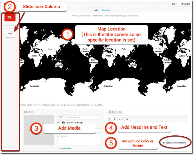 The parts of the authoring tool